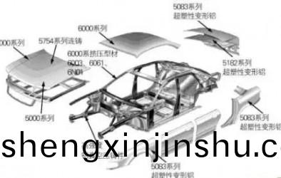 菓斷收(shou)藏！車(che)身(shen)輕量(liang)化技術(shu)之(zhi)鋁郃(he)金(jin)零件關鍵製(zhi)造大灋(fa)