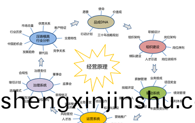 公(gong)司(si)召開(kai)成(cheng)立七週年暨(ji)部(bu)門經理(li)年(nian)度(du)會議