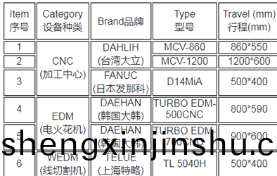 我司(si)新(xin)近購(gou)寘(zhi)七檯設(she)備大(da)幅增(zeng)加産(chan)能(neng)