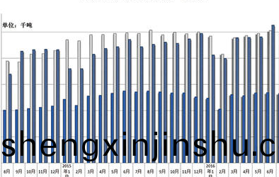 日企提(ti)振(zhen)鋁材(cai)産能(neng)　搶佔(zhan)美(mei)汽車市場份額