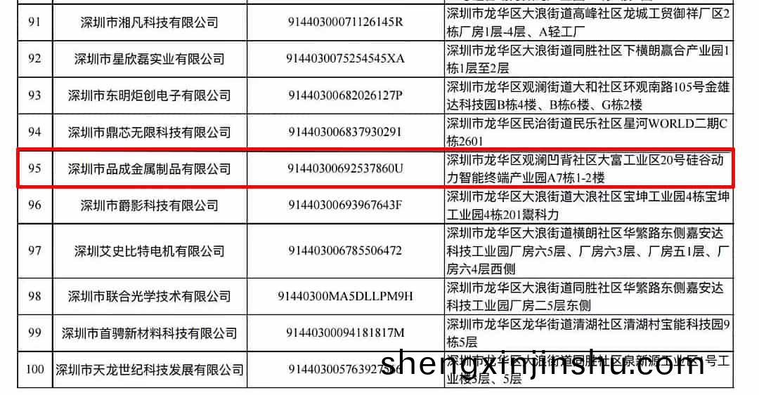 品成金(jin)屬(shu)榮(rong)膺(ying)深圳(zhen)市(shi)龍(long)華(hua)區(qu)2021年(nian)度中小微(wei)創新(xin)100強企(qi)業(ye)稱(cheng)號(hao)