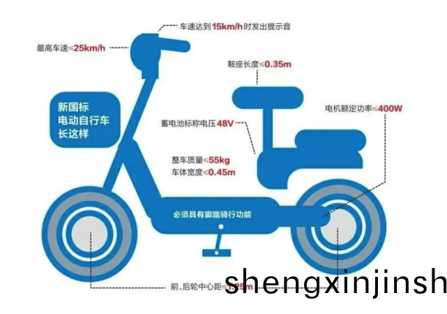 電動自行車(che)“新國(guo)標”標準(zhun)