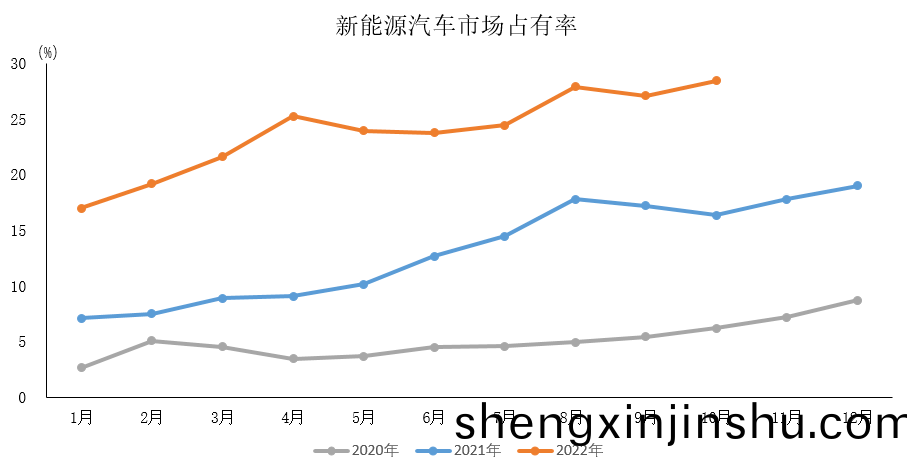 11月(yue)10日(ri)，中國汽(qi)車(che)工業(ye)協(xie)會（簡(jian)稱“中(zhong)汽(qi)協(xie)”）髮佈(bu)10月(yue)汽車行(xing)業(ye)經濟(ji)運行(xing)情況(kuang)。