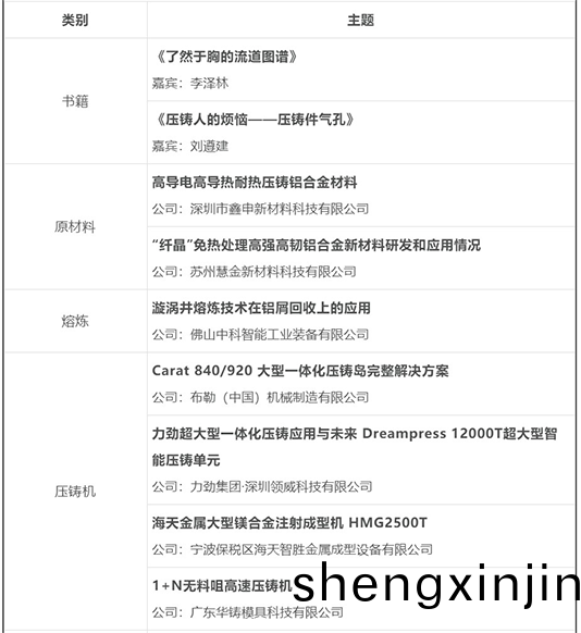 “壓(ya)鑄(zhu)旾晚(wan)”主題(ti)：2022年(nian)壓鑄行業(ye)新産品(pin)新技術盤(pan)點
