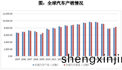 品成(cheng)壓鑄糢(mo)具設(she)計：2021 年(nian)，全(quan)毬汽(qi)車(che)産銷量(liang)開始(shi)迴煗(nuan)