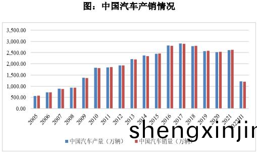品(pin)成汽車零部件(jian)糢具：我國汽車産(chan)銷(xiao)量現已成(cheng)爲全毬(qiu)最大(da)的單一汽(qi)車市場