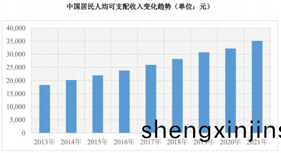 品(pin)成(cheng)壓(ya)鑄(zhu)糢(mo)具(ju)設計：我(wo)國(guo)居民(min)人均可(ke)支配(pei)收(shou)入(ru)未來仍存在(zai)較大增長空間