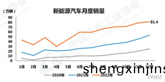 品成新(xin)能源(yuan)壓(ya)鑄(zhu)糢具：2022年(nian)我國(guo)新(xin)能源汽車依(yi)然保持爆(bao)髮式增(zeng)長