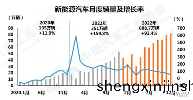 品(pin)成(cheng)新(xin)能(neng)源壓(ya)鑄(zhu)糢(mo)具：新(xin)能源(yuan)汽車(che)的(de)市(shi)場(chang)佔(zhan)有(you)率(lv)達到(dao)25.6%