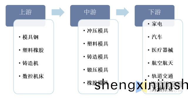 品成汽車(che)零(ling)部(bu)件壓鑄糢(mo)具(ju)