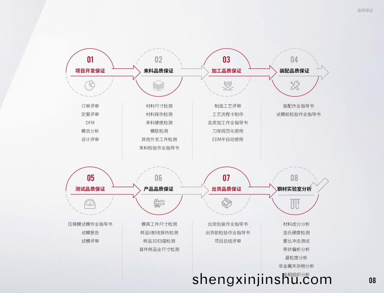 品(pin)成(cheng)金(jin)屬新(xin)能源(yuan)壓(ya)鑄(zhu)糢具(ju)：壓鑄(zhu)糢具(ju)生(sheng)産掠(lve)影