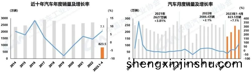 汽車(che)零(ling)部(bu)件(jian)糢(mo)具