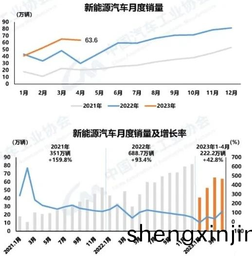 新能源(yuan)壓(ya)鑄(zhu)糢具