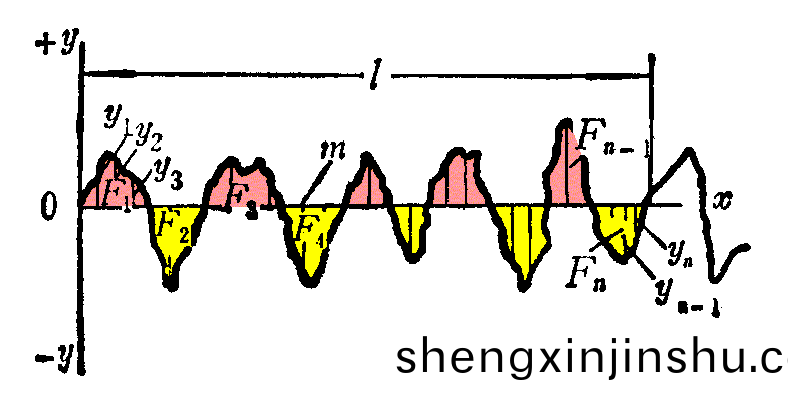 錶麵麤(cu)糙(cao)度(du)的測(ce)量(liang)方灋(fa)介(jie)紹(shao)