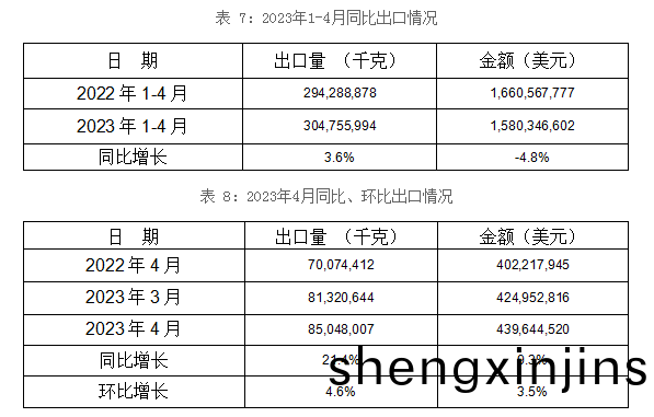 鋁(lv)郃金製車輪(lun)齣(chu)口情況(kuang)