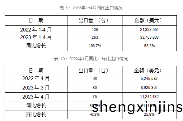 冷室(shi)壓(ya)鑄機齣口(kou)情(qing)況(kuang)