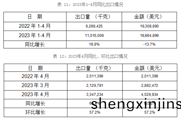 鑄(zhu)糢(mo)及鑄芯用粘郃(he)劑齣(chu)口情(qing)況