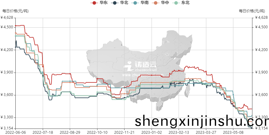 鑄(zhu)造業(ye)5月(yue)原(yuan)材(cai)料價(jia)格指(zhi)數(shu)分析