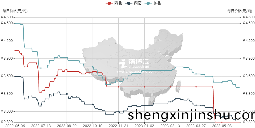 壓(ya)鑄(zhu)糢具原材(cai)料(liao)價(jia)格走(zou)勢