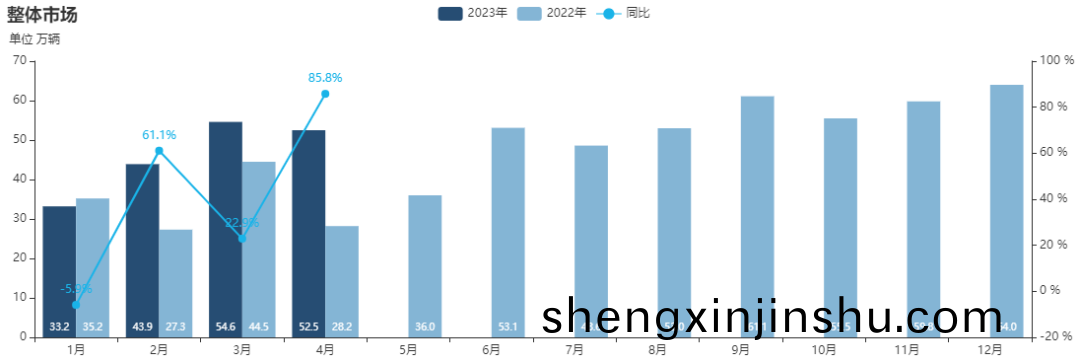 新(xin)能(neng)源(yuan)整(zheng)體市場趨(qu)勢(shi)分析(xi)