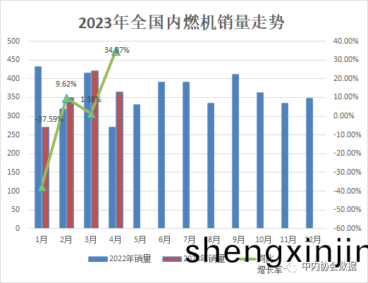 內(nei)燃(ran)機(ji)行(xing)業(ye)數據分析