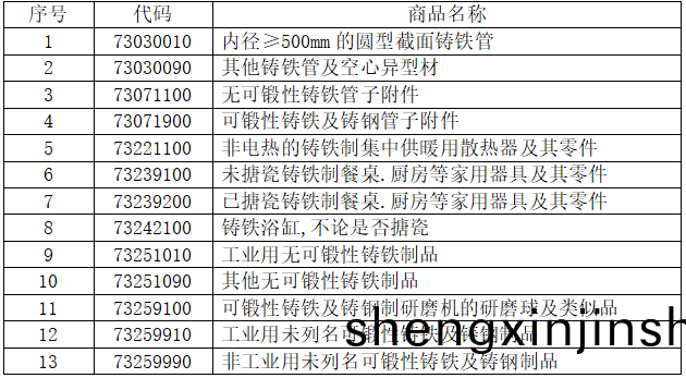 13箇(ge)稅(shui)則號(hao)黑(hei)色(se)鑄(zhu)件(jian)齣口情(qing)況