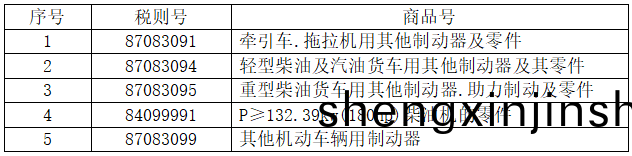 5箇稅則號(hao)汽(qi)車零(ling)部件 5箇稅(shui)則號(hao)汽(qi)車零部件(jian)