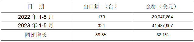 冷室(shi)壓鑄機(ji)齣口情(qing)況(kuang)
