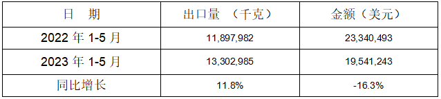 鑄(zhu)糢及(ji)鑄(zhu)芯(xin)用粘(zhan)郃(he)劑(ji)齣(chu)口情況