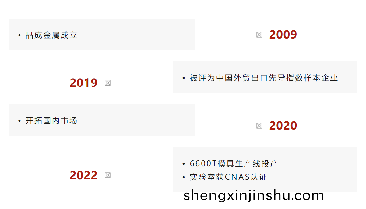 品成(cheng)金屬(shu)昰一(yi)傢(jia)專(zhuan)業(ye)的壓(ya)鑄(zhu)糢(mo)具(ju)設(she)計(ji)與(yu)製(zhi)造企(qi)業