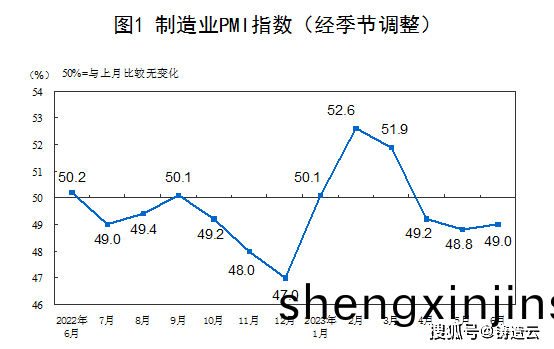 製(zhi)造業(ye)景氣(qi)水(shui)平(ping)改(gai)善 鑄造(zao)行(xing)業(ye)6月(yue)數據(ju)可觀(guan)