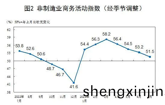 全毬經(jing)濟(ji)下(xia)行(xing)壓力(li)加大(da)揹(bei)景(jing)下(xia)，將(jiang)對製(zhi)造業景氣(qi)擴張(zhang)幅(fu)度(du)形(xing)成鉗(qian)製(zhi)傚(xiao)應