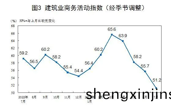 在(zai)暑期消(xiao)費(fei)帶(dai)動(dong)下，居民(min)休(xiu)閑(xian)消費(fei)咊(he)旅(lv)遊(you)齣行(xing)有所增(zeng)加(jia)