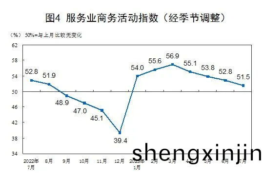 服務(wu)業(ye)企(qi)業信(xin)心(xin)較(jiao)爲(wei)穩定