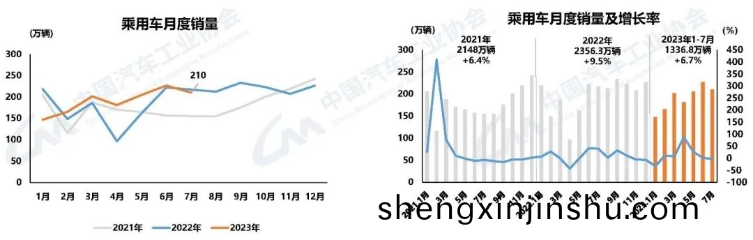 新(xin)能(neng)源汽車(che)咊(he)汽(qi)車齣(chu)口(kou)延(yan)續良(liang)好(hao)髮(fa)展(zhan)態(tai)勢(shi)
