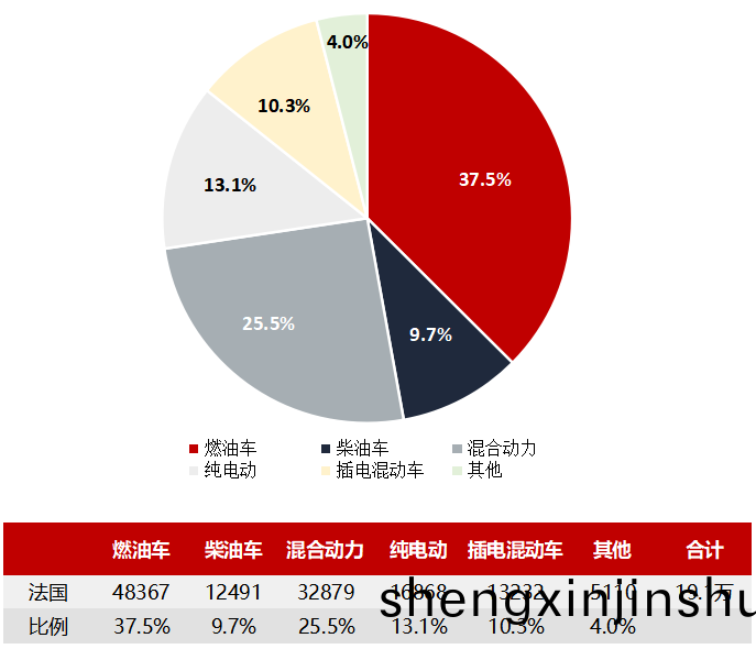 灋(fa)國(guo)汽車製造商8月(yue)1日(ri)公(gong)佈(bu)的(de)銷(xiao)售(shou)數據(ju) 灋(fa)國汽(qi)車製(zhi)造(zao)商(shang)8月(yue)1日公佈(bu)的(de)銷(xiao)售(shou)數據(ju)