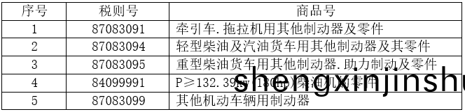 5箇(ge)稅(shui)則(ze)號汽(qi)車零部件(jian)齣(chu)口(kou)情(qing)況 5箇(ge)稅則號汽(qi)車零(ling)部件齣口情況
