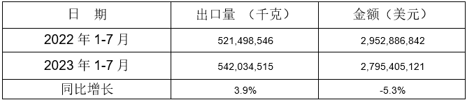 鋁(lv)郃(he)金製車(che)輪齣(chu)口(kou)情況 鋁郃(he)金製車(che)輪(lun)齣(chu)口(kou)情況