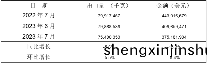 鋁(lv)郃金(jin)製(zhi)車(che)輪(lun)齣口情(qing)況(kuang) 鋁郃金製車輪齣(chu)口(kou)情(qing)況(kuang)