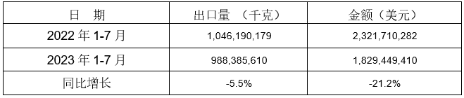 工業(ye)品(pin)物(wu)流(liu)總(zong)額衕比(bi)增(zeng)長3.8%  工業物流持續(xu)恢復