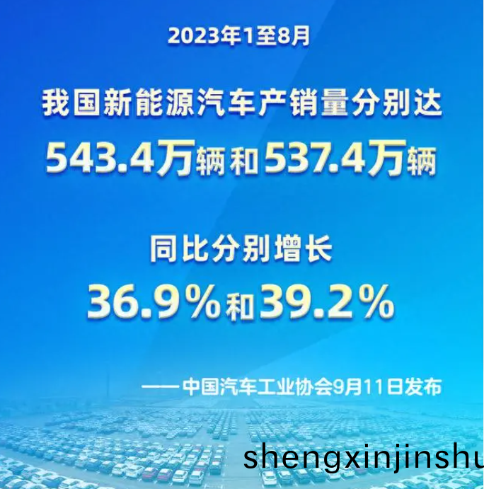 1-8月(yue)我(wo)國汽車産(chan)銷(xiao)實現雙增(zeng)長