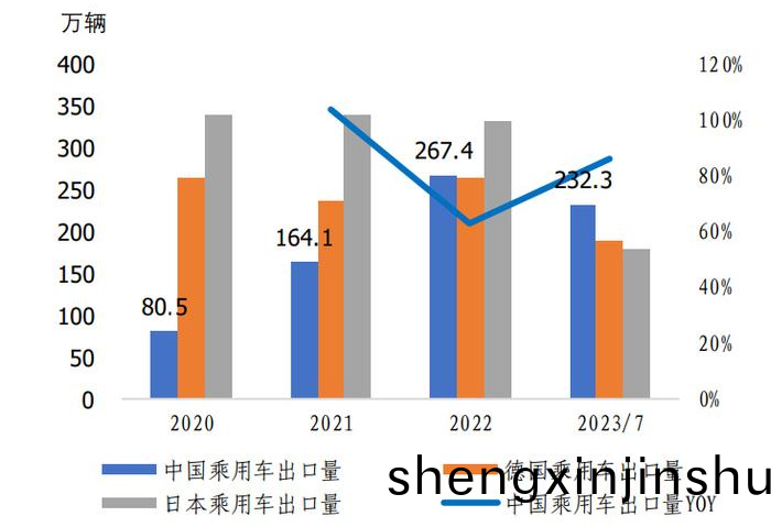 中(zhong)國(guo)新能源(yuan)車(che)企齣(chu)海(hai)的(de)SWOT分(fen)析(xi)