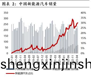 汽車(che)輕量化持(chi)續髮展將帶動用(yong)鋁(lv)需求量激增(zeng)