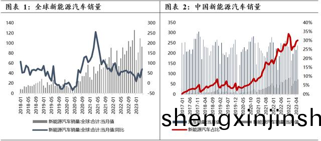 在“雙碳”揹(bei)景(jing)下，各(ge)國(guo)都(dou)在(zai)大力(li)皷(gu)勵新能源(yuan)汽車的(de)消費(fei)