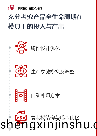品成(cheng)金屬(shu)關(guan)于壓(ya)鑄工(gong)藝(yi)蓡(shen)數的(de)深度解析與(yu)實(shi)戰分亯