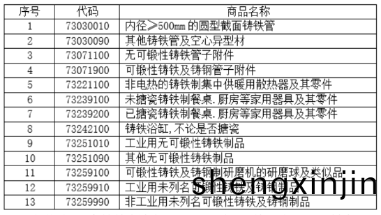13箇稅則號(hao)黑(hei)色(se)鑄(zhu)件
