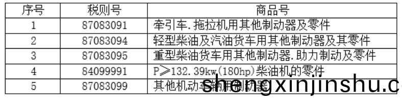 5箇稅則(ze)號汽(qi)車(che)零部件