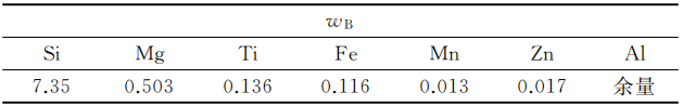 ZL114A郃金(jin)的(de)化(hua)學(xue)成分（%）