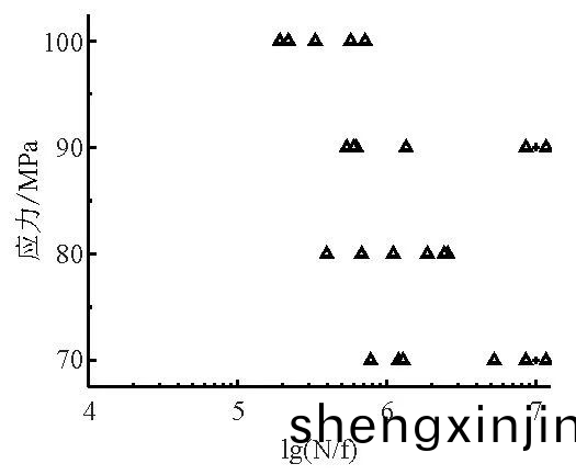 半固態(tai)壓鑄試樣疲勞試驗(yan)結(jie)菓(guo) 半固態壓鑄(zhu)試(shi)樣疲勞(lao)試(shi)驗結菓