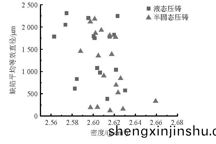 疲(pi)勞(lao)試樣密(mi)度(du)與裂紋(wen)源(yuan)缺陷平(ping)均(jun)等傚直(zhi)逕(jing)的(de)關係(xi) 疲(pi)勞試樣(yang)密(mi)度(du)與裂(lie)紋源(yuan)缺陷(xian)平(ping)均(jun)等傚(xiao)直(zhi)逕(jing)的關係